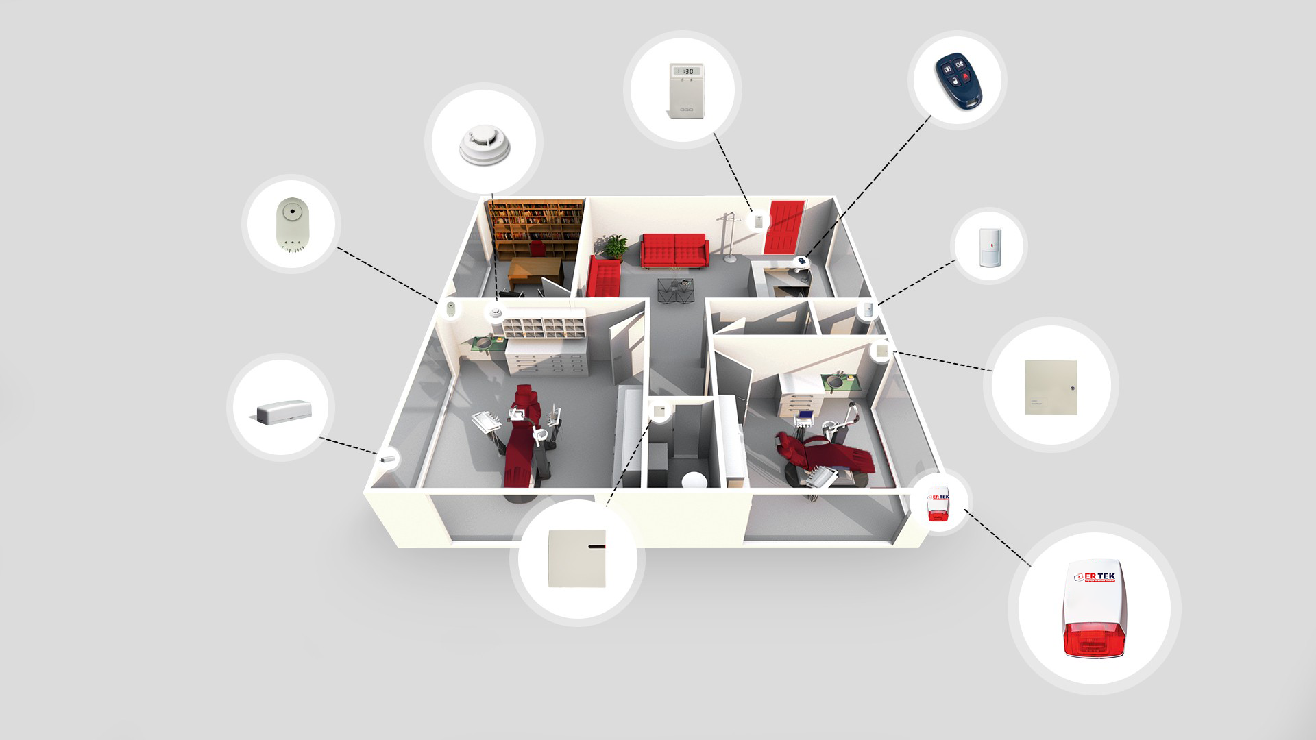 İş Yeri Alarm Sistemleri